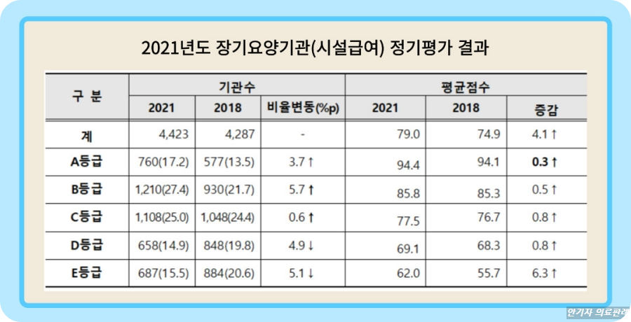 정기평가 결과 사진