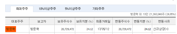 넷마블 주식 전망 및 기업 분석 목표 배당금 주가 수익률