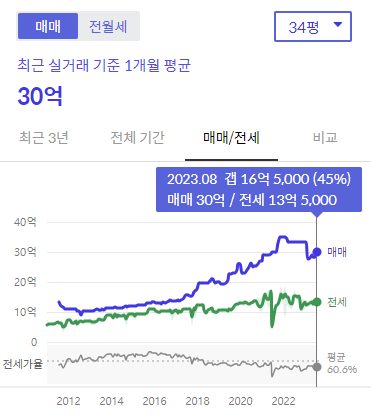 시세그래프