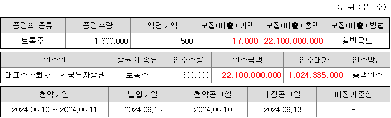 씨어스테크놀로지 청약 증권사