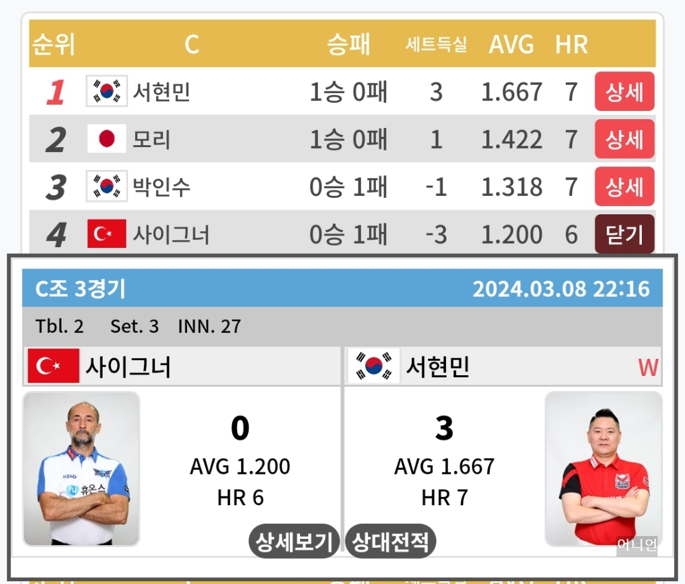 PBA월드 챔피언십 32강 1일차 경기 결과 - 프로당구 2024 왕중왕전