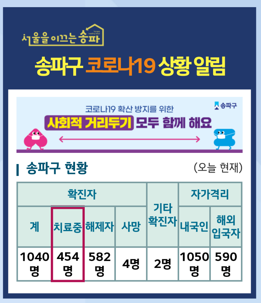  송파구 장애인 시설 코로나19 확진자 발생