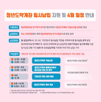  청년도약계좌란 무엇인가?