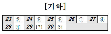 2023-고3-5월-모의고사-수학영역-기하-정답