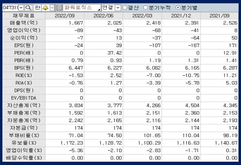 파워로직스