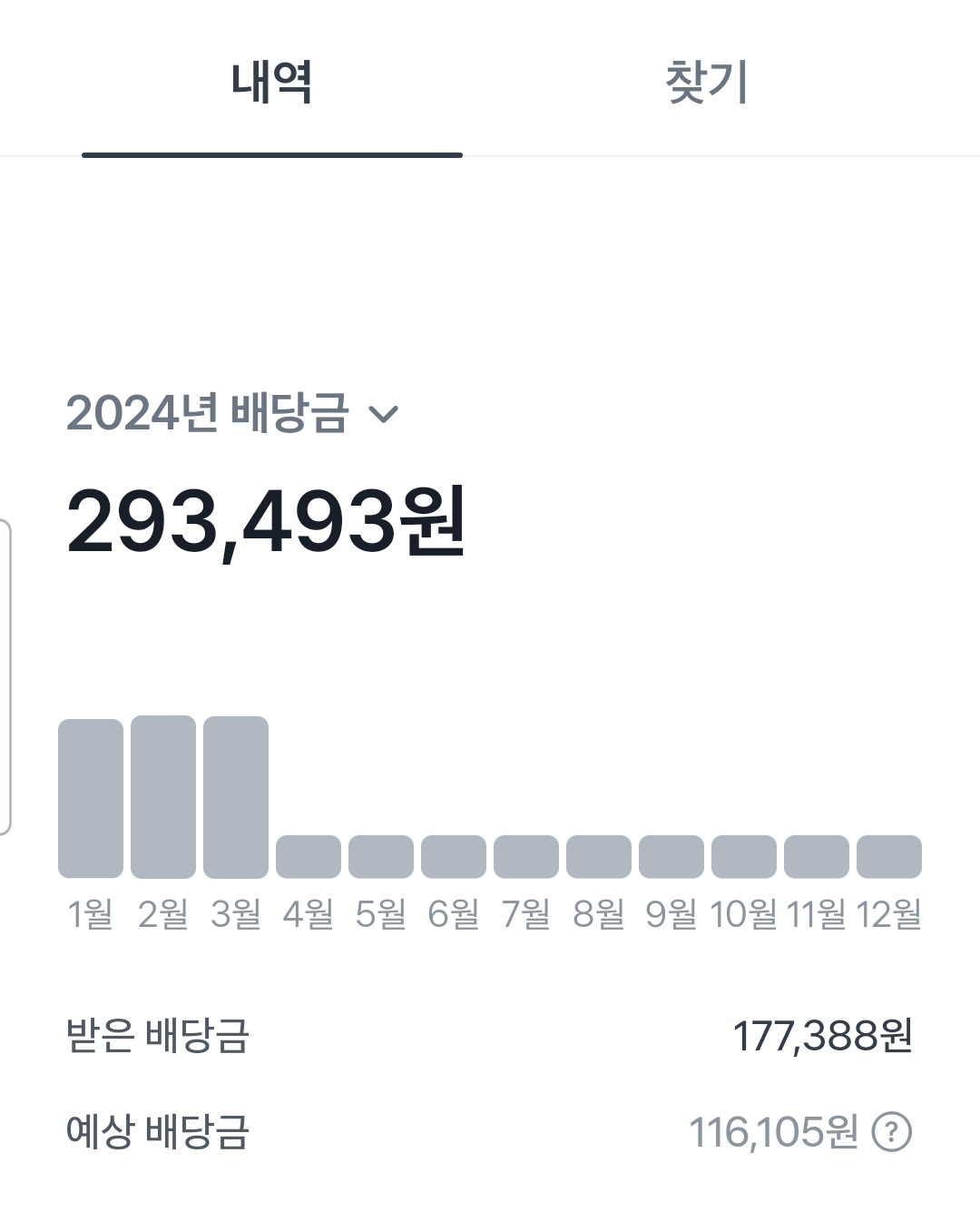  한국 배당주를 안사는 이유?, feat. 미국배당주를 투자하는 이유