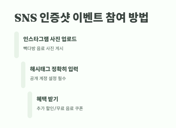 빽다방 할인 2025년 총정리 9