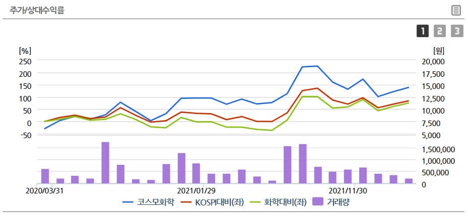 코스모화학-주가-그래프