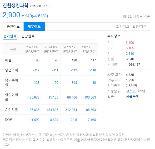진원생명과학