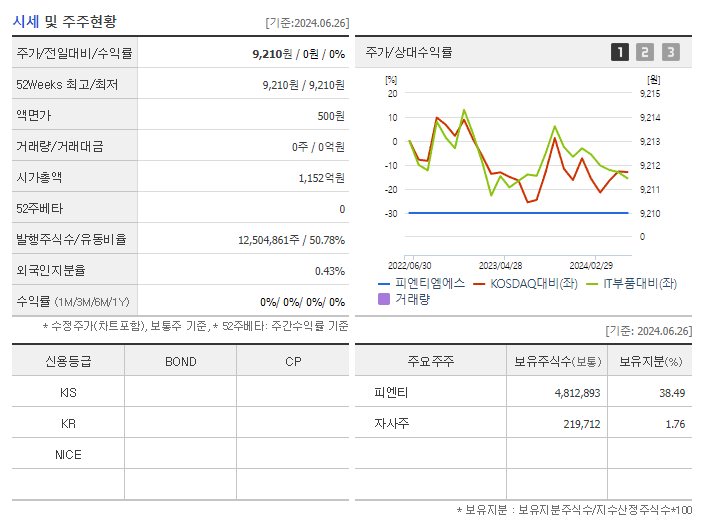 피엔티엠에스_기업개요