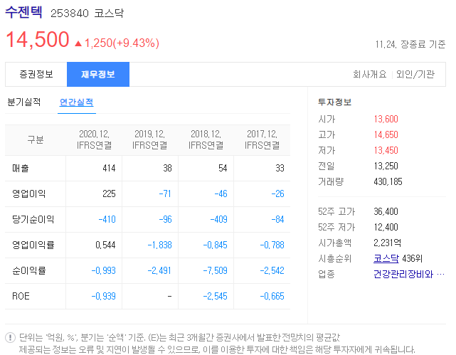 수젠텍 진단키트 관련주