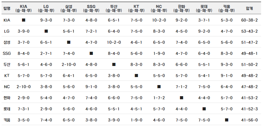 팀간 상대전적