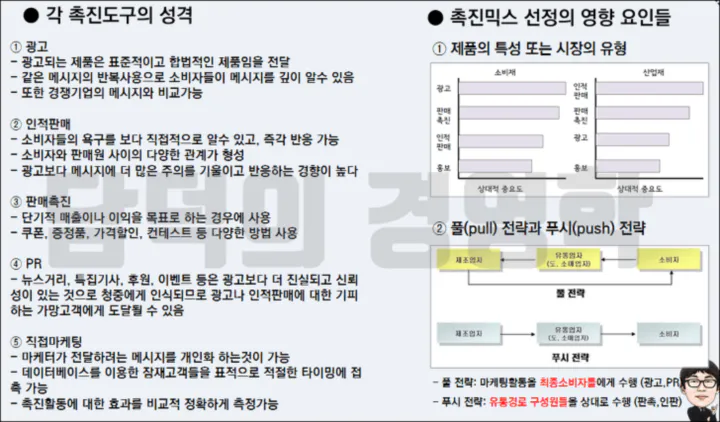 촉진수단들의 특징