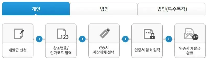 공동인증서 갱신 재발급