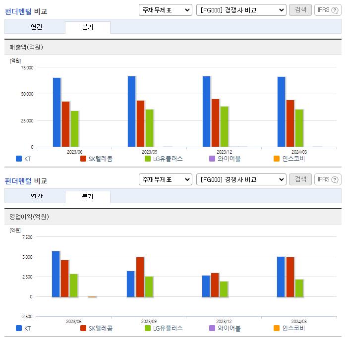 KT_업종분석