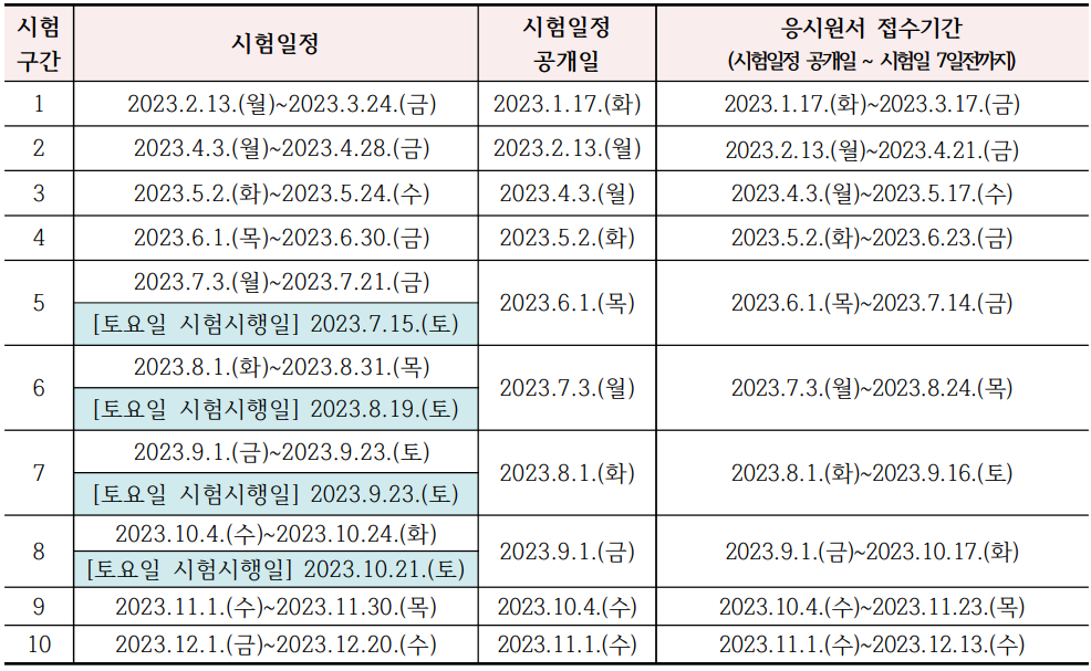 요양보호사 자격증