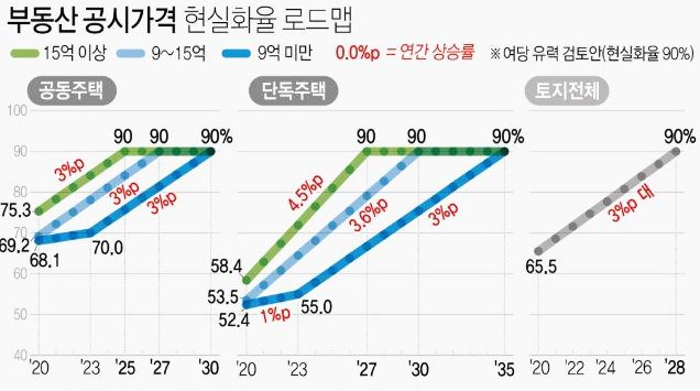  내 집을 보유해도 나라에 월세 내며 사는 기분 [16억 주택 10년 보유세만 9000만원]