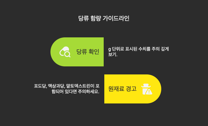 영양 성분표 제대로 보는 법