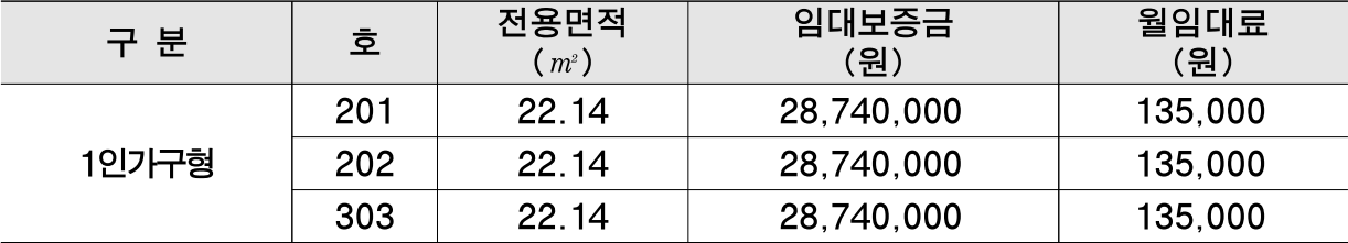 성북구연극인임대주택-공급대상