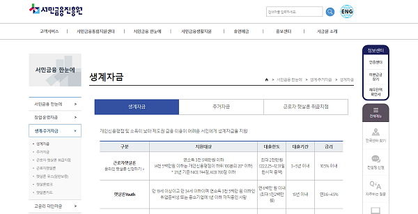  힘들 땐 긴급 생계비 지원 정책 활용하기