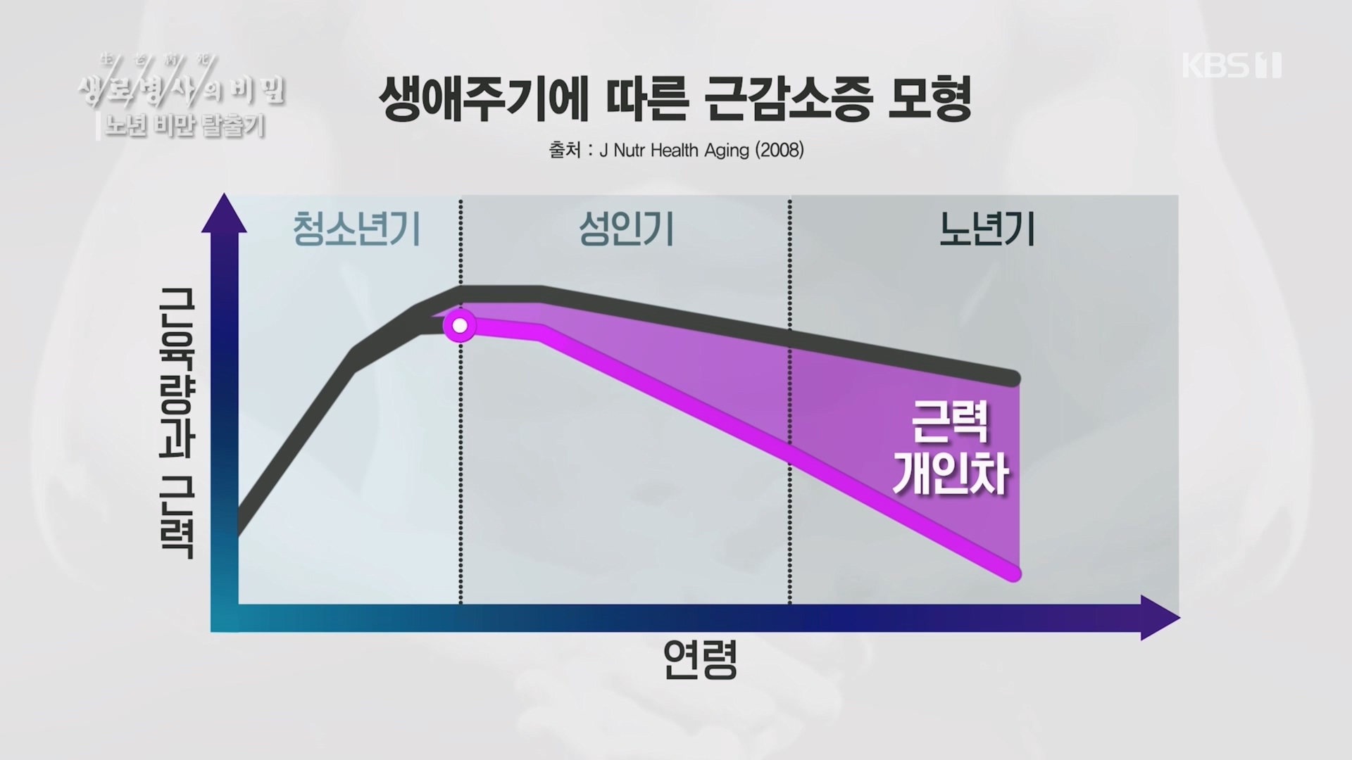 생로병사의 비밀.E864.230412p.H264-F1RST.mp4_20230414_211450.303.jpg