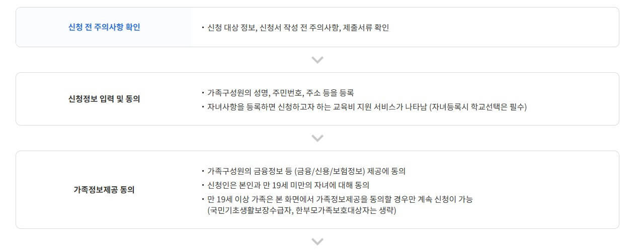 교육비원클릭 신청시스템 온라인신청 절차