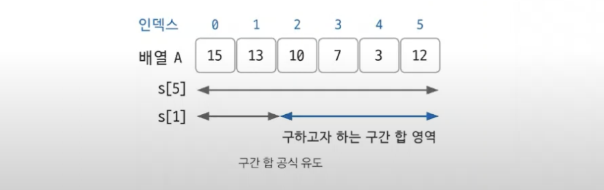 자료구조 - 배열과 리스트, 구간 합 (1)