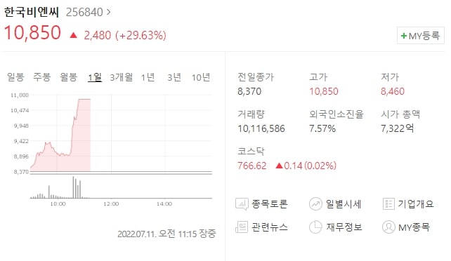  (256840)한국비엔씨 주가전망 한국비엔씨 FDA 긴급사용승인 신청 완료