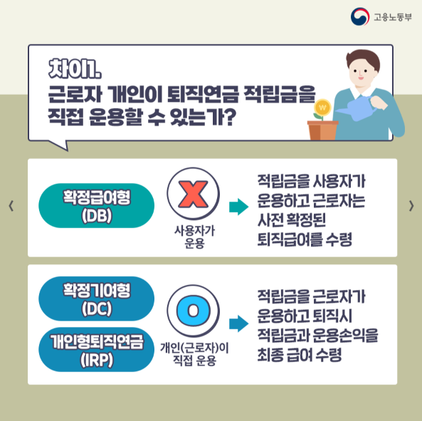 퇴직연금 DB형 확정급여형