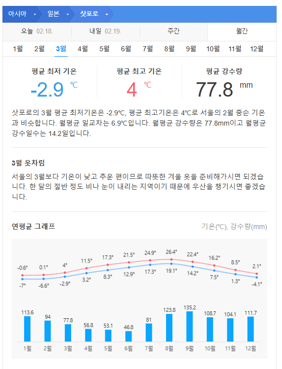 일본 북해도 3월 날씨 옷차림 추천 여행