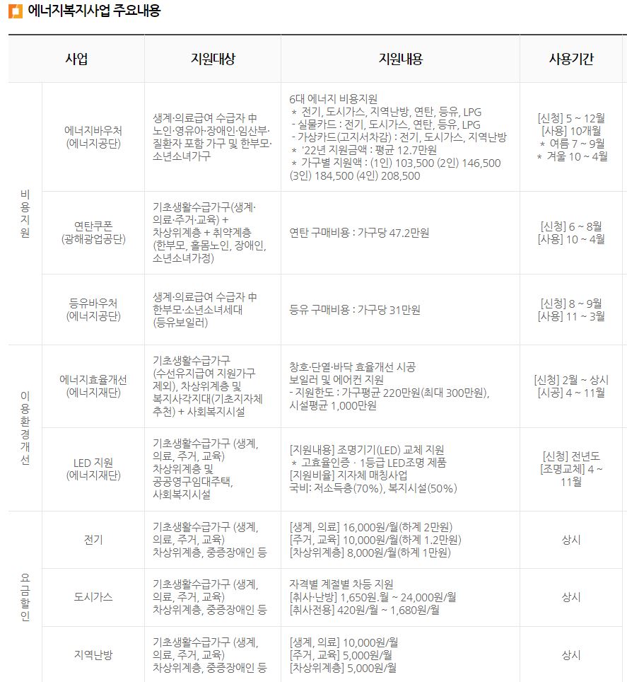 에너지효율개선사업