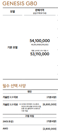  G80 가격표 및 제원 총정리!