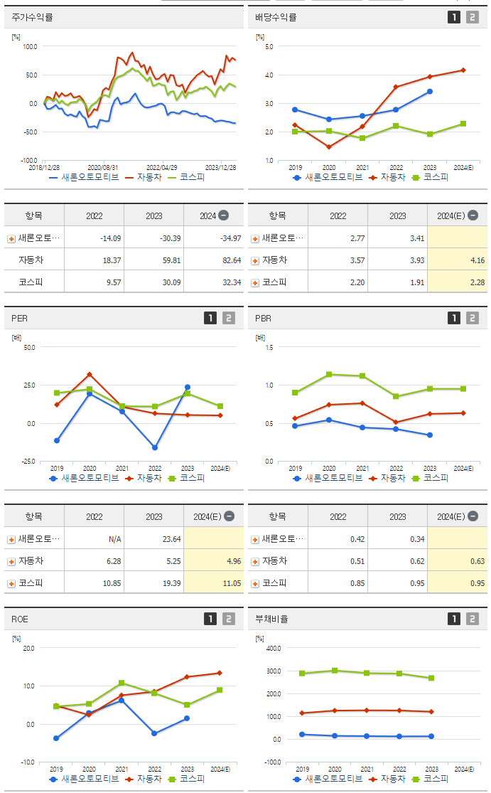 새론오토모티브_섹터분석