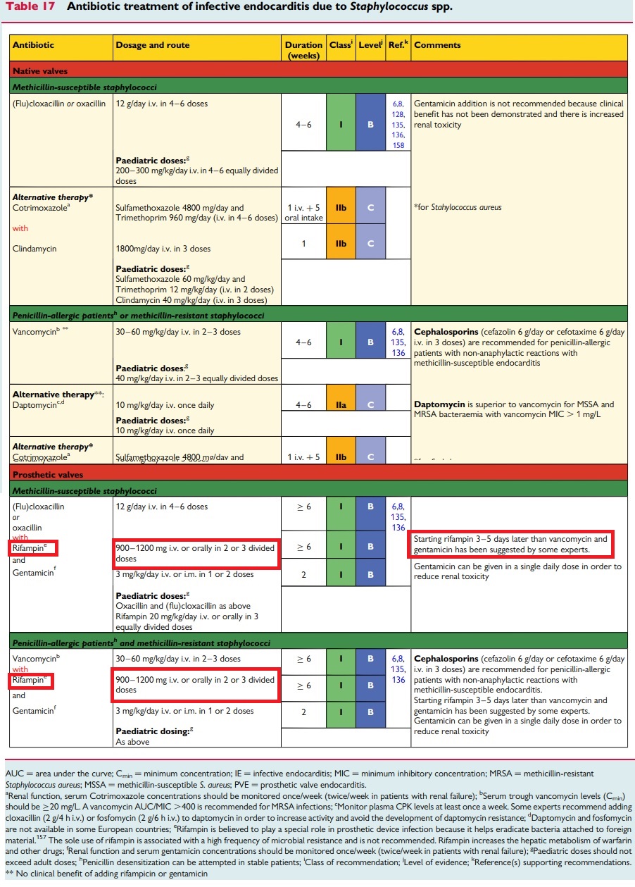 Rifampin, 심내막염, infective endocarditis, 2015 ESC, 2015 AHA guideline - 2015 ESC IE guideline Rifampin, 심내막염, infective endocarditis, 2015 ESC, 2015 AHA guideline - 2015 ESC IE guideline