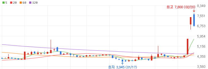 의대-정원-관련주-케어랩스-주가