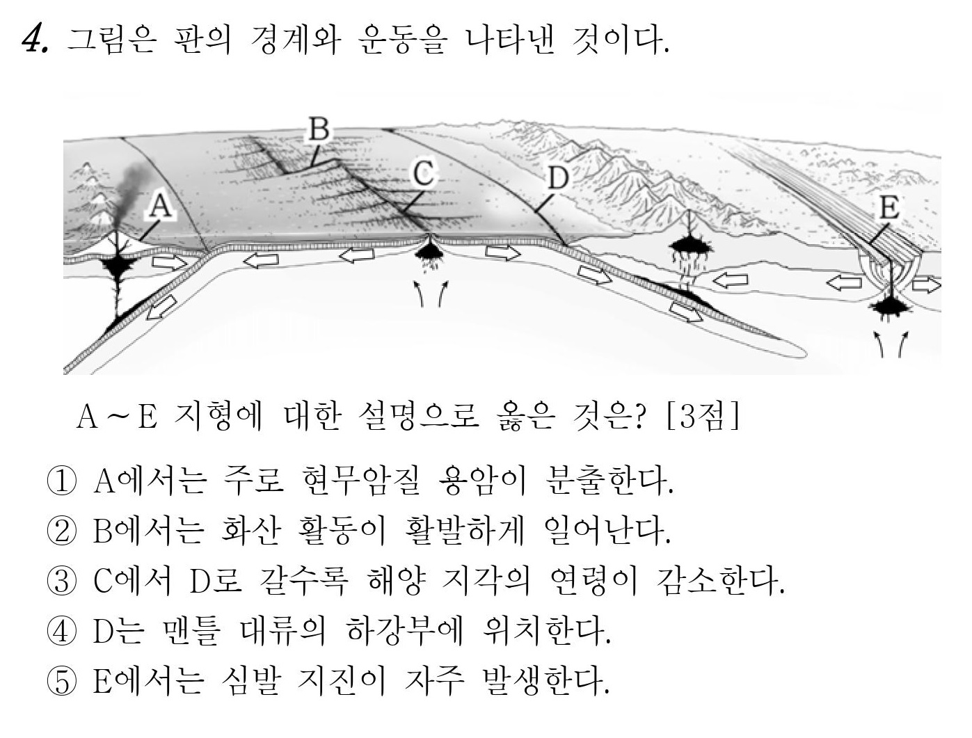 2015년 10월 3학년 지구과학1 4번