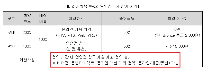 티쓰리엔터테인먼트 주관증권사