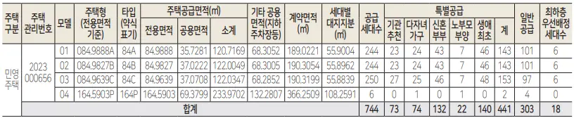 공급대상