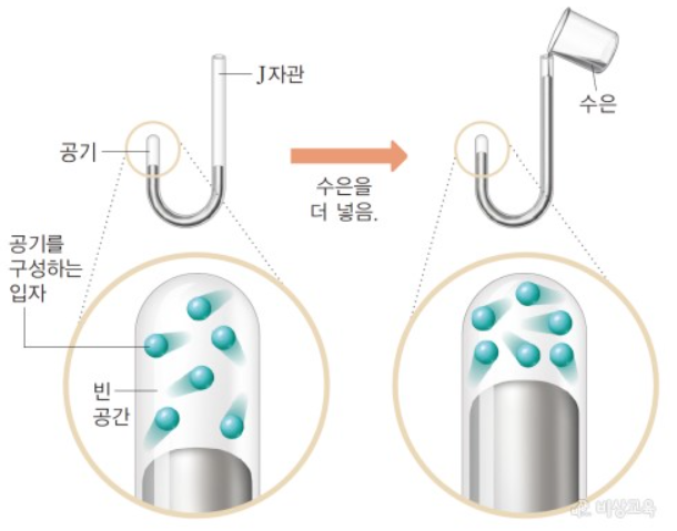 J자관 실험