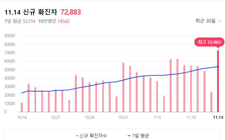  독감 3년 만에 유행 예고, 트윈데믹 현실화