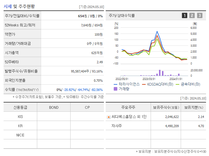 테라사이언스_기업개요