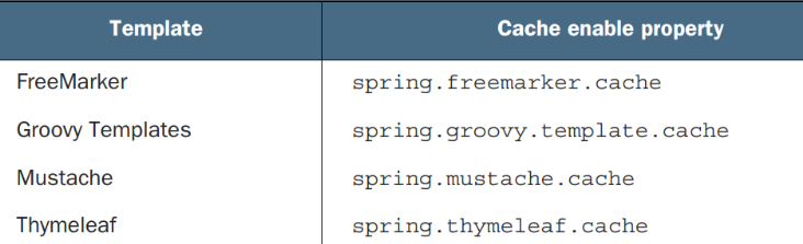  [Spring Boot] Thymeleaf Caching의 의미와 설정 (템플릿 캐싱)