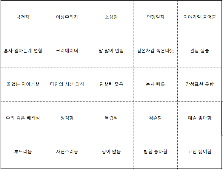 ISFP 빙고 표