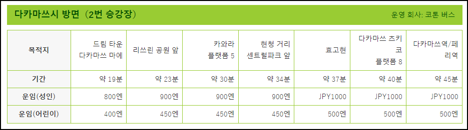 다카마쓰 공항에서 다카마쓰 시내 방면 리무진 버스 요금표 (출처 - 다카마쓰공항 홈페이지)