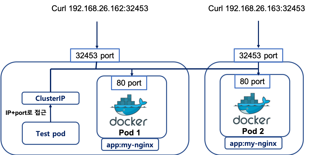 nodeport explanations