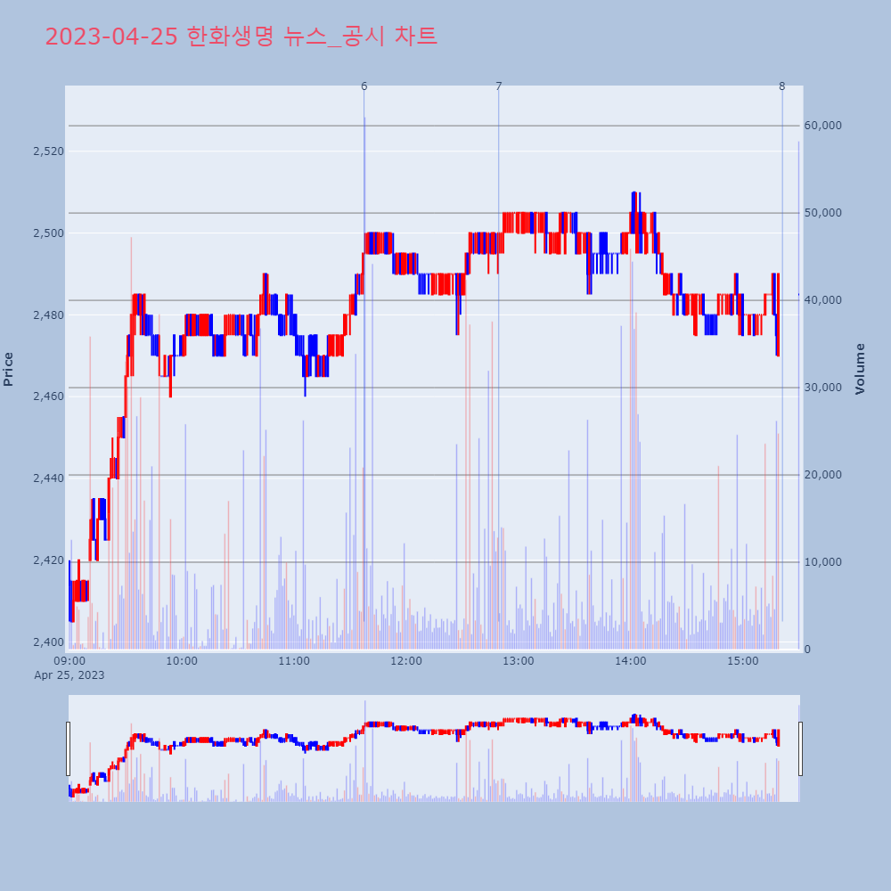 한화생명_뉴스공시차트