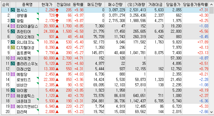  6월 8일 시간외 특징주