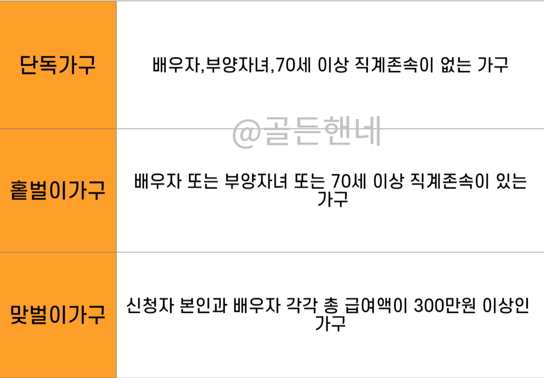 가구원구성