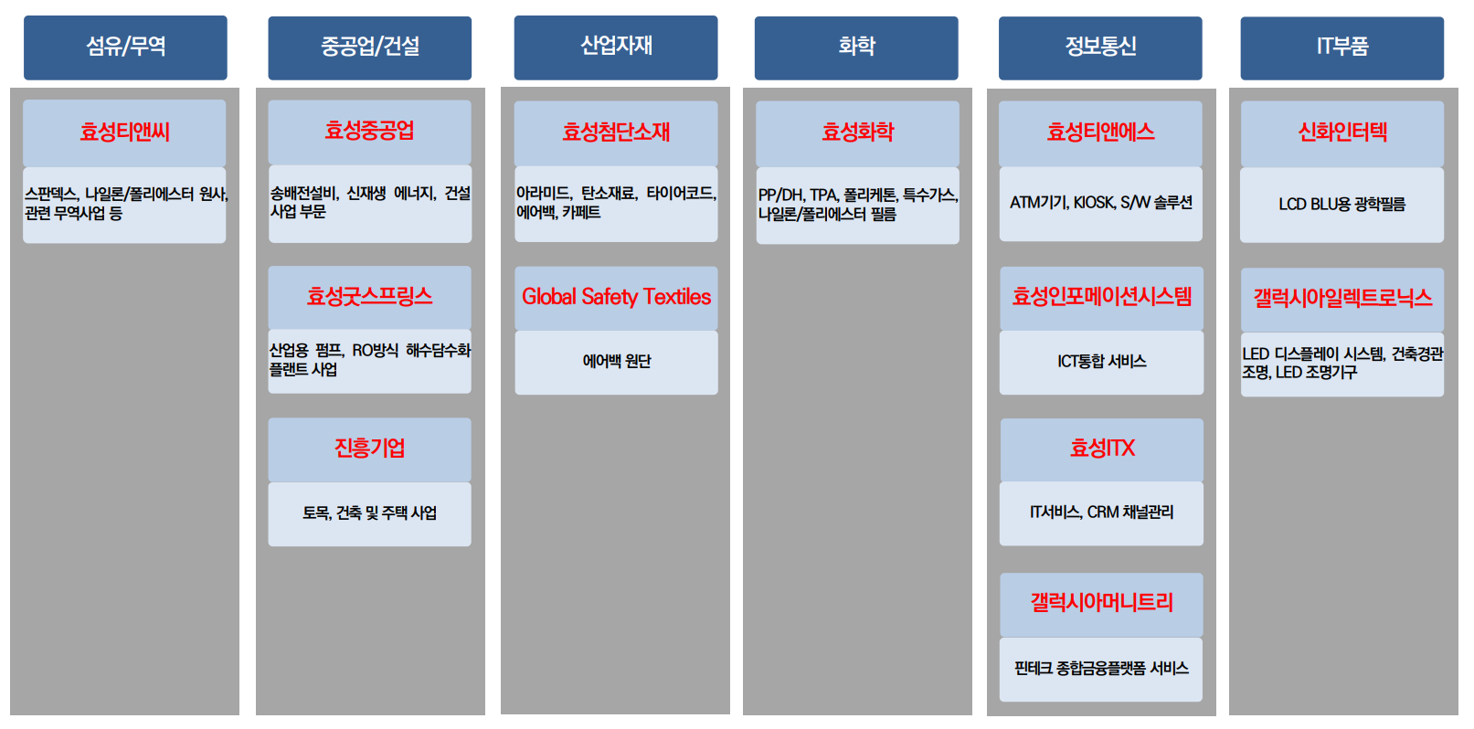  효성 배당 실적 주가 배당 지급일 사업모델 최근실적 지배구조 배당의견 배당역사 성장전략 지배주주 지배구조 승계 자사주 소각 주주환원