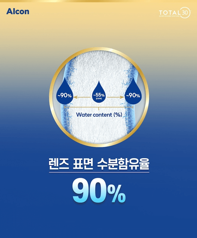 알콘-워터렌즈-토탈30-함수율-설명사진